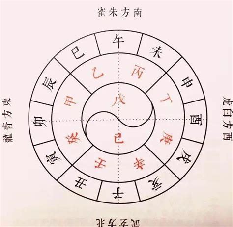 天干查詢|今日干支日曆，今天農曆干支是什麼日子，今日天干地支年月日查。